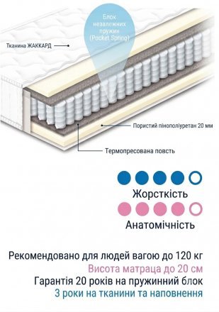 Матрац пружинний Чемпіон Lux 150х220х20 см