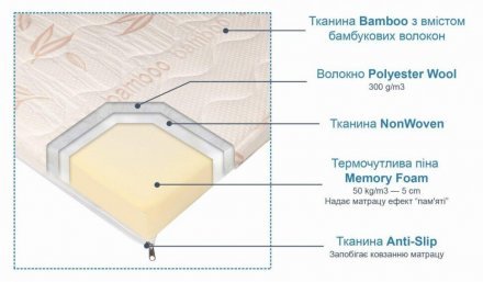 Топер з пам'яттю 140x200х7 см із чохлом (CMP042) Топер з пам'яттю 140x200х7 см із чохлом (CMP042)