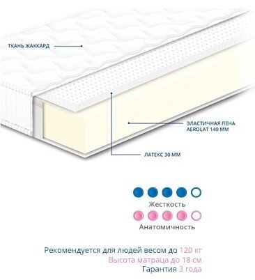 Матрац безпружинний Нео Latex 190х200х18 см