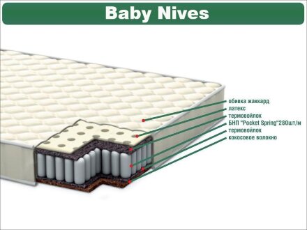 Матрас детский Italflex Baby Nives 160х80х12 см Матрас детский Italflex Baby Nives 160х80х12 см