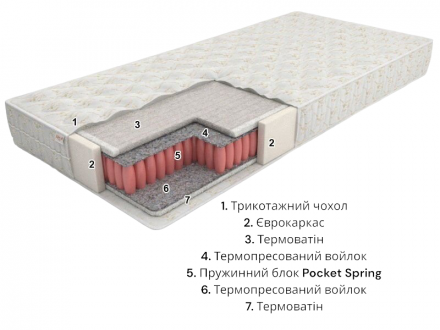 Матрас Eko line-1 Pocket Spring 140x190x20 см