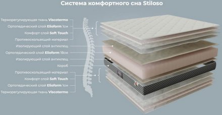 Матрас Stiloso 120х200х20 см Матрас Stiloso 120х200х20 см