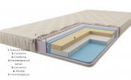 Матрац футон безпружинний Ібіца 60х160х8 см