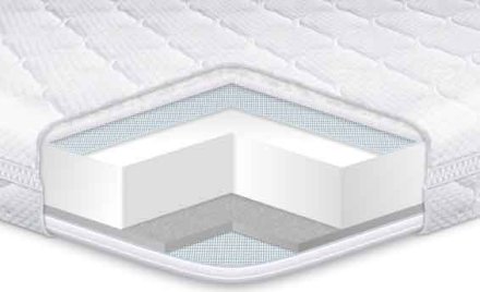 Матрац топер Dual трикотаж 180х180х5 см Матрац топер Dual трикотаж 180х180х5 см