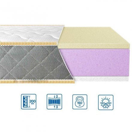 Матрац Ultra Memory 130х220х21 см Матрац Ultra Memory 130х220х21 см