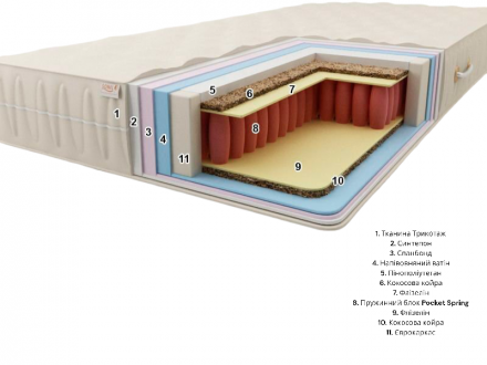 Матрац Premium Беліз Pocket Spring 75х190х22 см Матрац Premium Беліз Pocket Spring 75х190х22 см