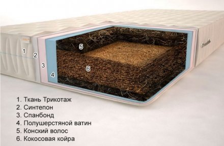 Матрац Гранд Пегас 180х220х14 см