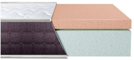 Матрас Bionic Soft Comfort 85x190x21 см Матрас Bionic Soft Comfort 85x190x21 см
