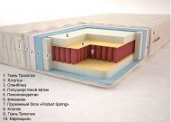 Матрац Класік люкс Premium Max 80х190х22 см