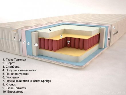 Матрац Premium Season Pocket Spring 90x170x22 см