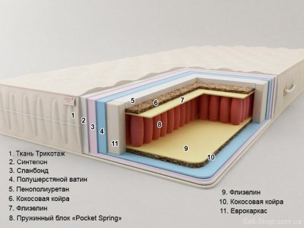 Матрац Premium Belize Pocket Spring 110x200x22 см Матрац Premium Belize Pocket Spring 110x200x22 см