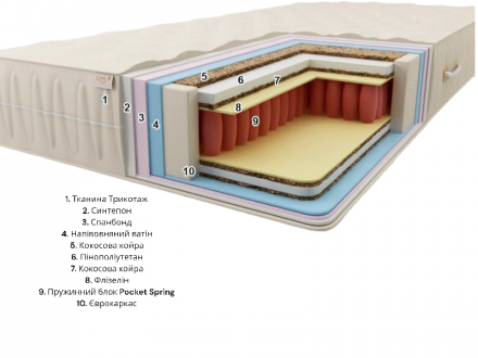 Матрас Premium Балі Pocket Spring 90х185х24 см Матрас Premium Балі Pocket Spring 90х185х24 см
