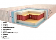 Матрас Вербена (Pocket Spring) 140х200х19 см Матрас Вербена (Pocket Spring) 140х200х19 см