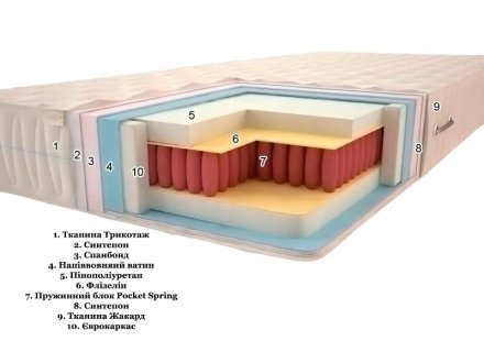 Матрац Premium Класік Pocket Spring 100х190х20 см Матрац Premium Класік Pocket Spring 100х190х20 см