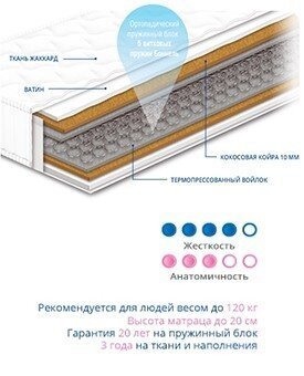 Матрац пружинний Чемпіон Cocos 150х200х20 см Матрац пружинний Чемпіон Cocos 150х200х20 см