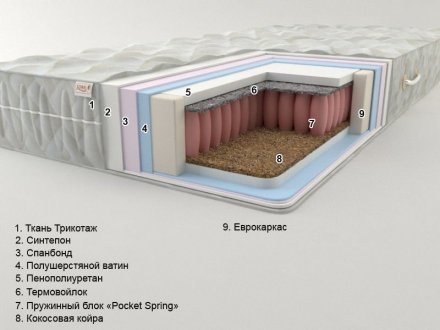 Матрац Престиж-1 Pocket Spring 70х170х21 см Матрац Престиж-1 Pocket Spring 70х170х21 см