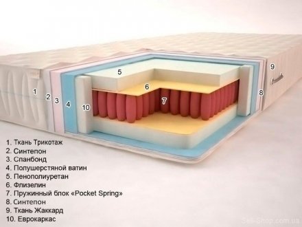 Матрац Premium Класік Pocket Spring 80х170х20 см Матрац Premium Класік Pocket Spring 80х170х20 см