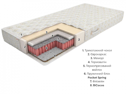 Матрас Eko line-6 Pocket Spring 140x185x21 см Матрас Eko line-6 Pocket Spring 140x185x21 см
