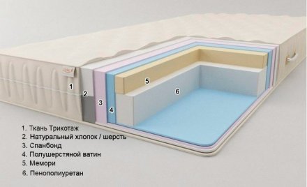 Матрац Комфорт H16 К2 Плюс 150х190х16 см