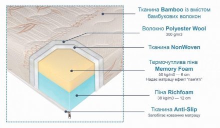 Матрац Люкс 200x200х20 см (CMP035)
