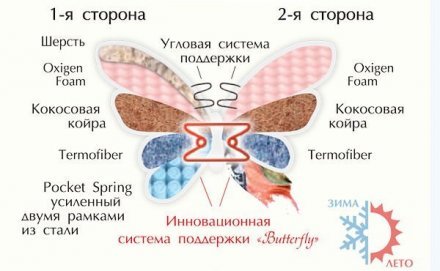 Матрас Rose (Роуз) двосторонній 120х190х24 см Матрас Rose (Роуз) двосторонній 120х190х24 см
