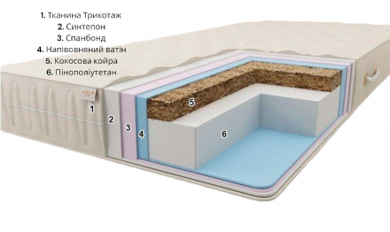 Матрац безпружинний Комфорт H20 К3 150х200х20 см Матрац безпружинний Комфорт H20 К3 150х200х20 см