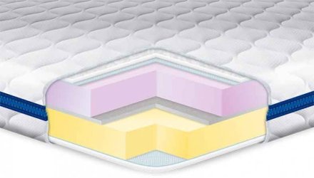 Матрац топер Memory-Mix трикотаж 125х200х7 см Матрац топер Memory-Mix трикотаж 125х200х7 см