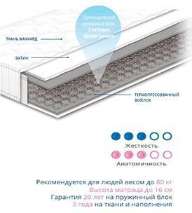Матрац пружинний Чемпіон 1 150х190х16 см