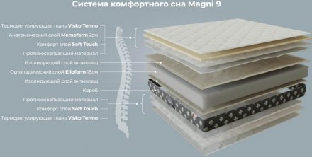 Матрац Magni 9 80х190х23 см Матрац Magni 9 80х190х23 см