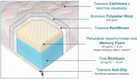 Матрац Еліт 160x200х22 см (CMP023) Матрац Еліт 160x200х22 см (CMP023)