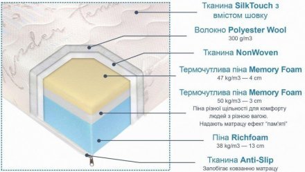 Матрац Преміум 200х200х22 см (ГМР165)
