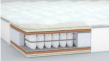 Матрас пружинний Cappuccino (Капучіно) 180х200х21 см