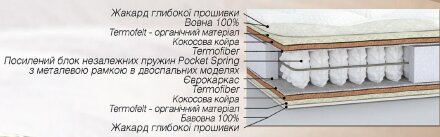 Матрас пружинний Cappuccino (Капучіно) 180х200х21 см