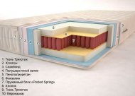 Матрац Класік Premium Max 75х170х20 см