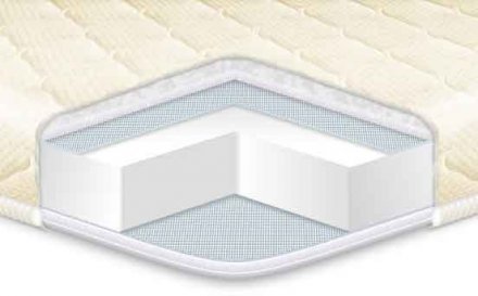 Матрац топер Simplex жакард 75х200х4 см