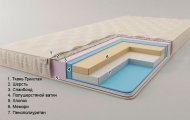 Матрац футон безпружинний Малібу 125х190х10 см
