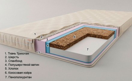 Матрац футон безпружинний Беліз-1 140х180х10 см