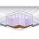 Матрац топпер Cocos Massage 190х220х5 см