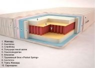 Матрац Verbena (Pocket Spring) 110х190х19 см