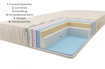 Матрац безпружинний Комфорт H20 К2 150х200х20 см Матрац безпружинний Комфорт H20 К2 150х200х20 см