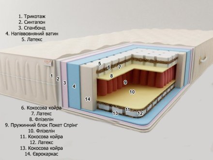 Матрац пружинний Майорка Еліт 100х200х28 см Матрац пружинний Майорка Еліт 100х200х28 см