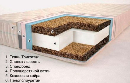 Матрац Комфорт H18 К6 Плюс 75х170х18 см Матрац Комфорт H18 К6 Плюс 75х170х18 см