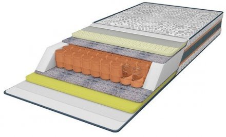 Матрац пружинний Екстра Ірідіум 170х190х21 см