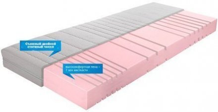 Breckle Матрас Allergena Comfort 200х120х16 см Breckle Матрас Allergena Comfort 200х120х16 см