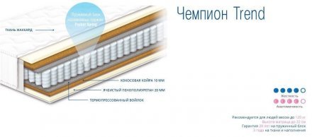 Матрац пружинний Чемпіон Trend 115х220х21 см Матрац пружинний Чемпіон Trend 115х220х21 см